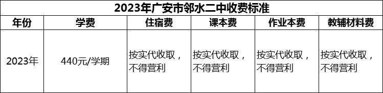 2024年广安市邻水二中学费多少钱？