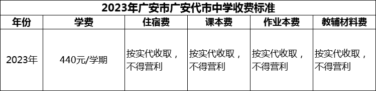 2024年广安市广安代市中学学费多少钱？