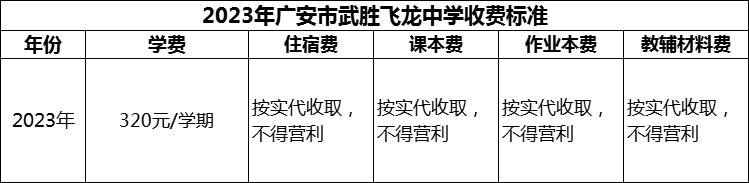 2024年广安市武胜飞龙中学学费多少钱？