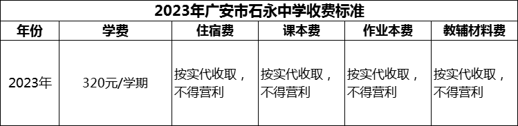 2024年广安市石永中学学费多少钱？