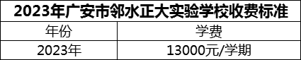 2024年广安市邻水正大实验学校学费多少钱？