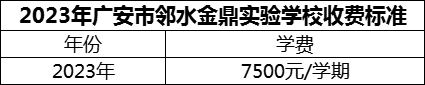 2024年广安市邻水金鼎实验学校学费多少钱？