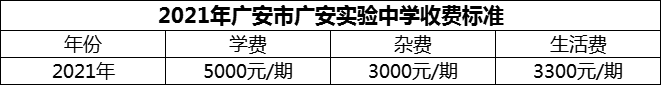 2024年广安市广安实验中学学费多少钱？