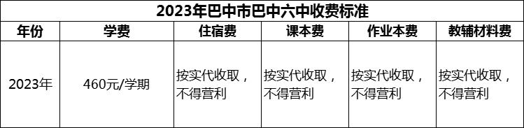 2024年巴中市巴中六中学费多少钱？