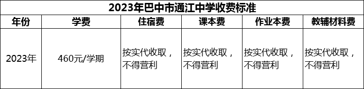 2024年巴中市通江中学学费多少钱？