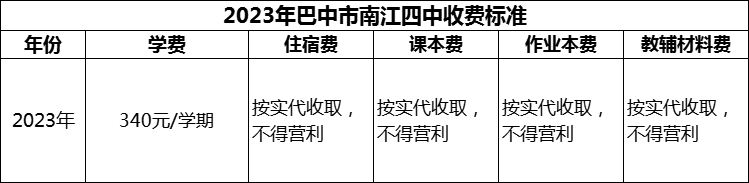 2024年巴中市南江四中学费多少钱？