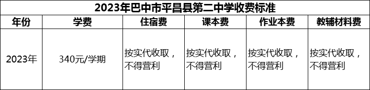 2024年巴中市平昌县第二中学学费多少钱？