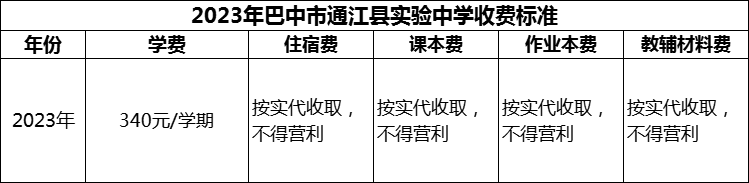 2024年巴中市通江县实验中学学费多少钱？