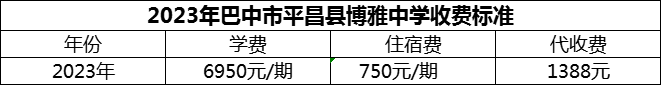 2024年巴中市平昌县博雅中学学费多少钱？