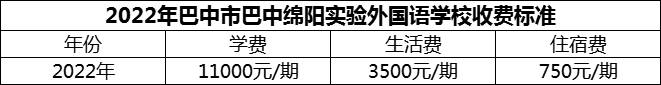 2024年巴中市巴中绵阳实验外国语学校学费多少钱？