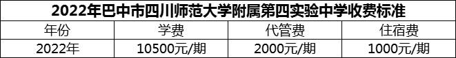 2024年巴中市四川师范大学附属第四实验中学学费多少钱？