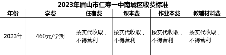 2024年眉山市仁寿一中南城区学费多少钱？