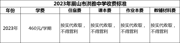 2024年眉山市洪雅中学学费多少钱？