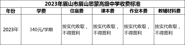 2024年眉山市眉山思蒙高级中学学费多少钱？