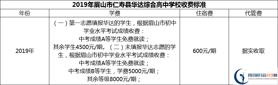 2024年眉山市仁寿县华达综合高中学校学费多少钱？