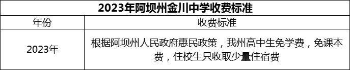 2024年阿坝州金川中学学费多少钱？