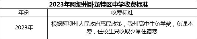 2024年阿坝州卧龙特区中学学费多少钱？