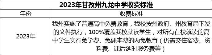 2024年甘孜州九龙中学学费多少钱？