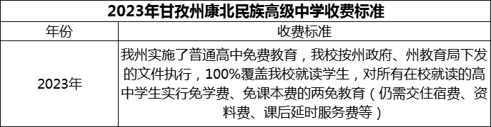 2024年甘孜州康北民族高级中学学费多少钱？