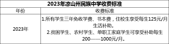 2024年凉山州民族中学学费多少钱？