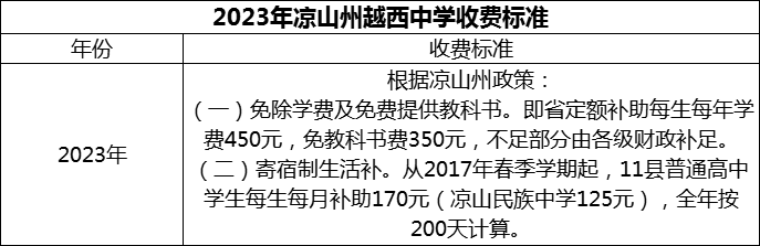 2024年凉山州越西中学学费多少钱？