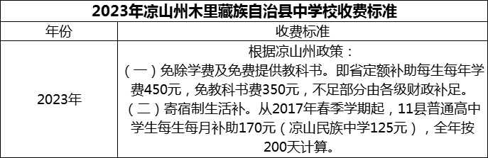2024年凉山州木里藏族自治县中学校学费多少钱？