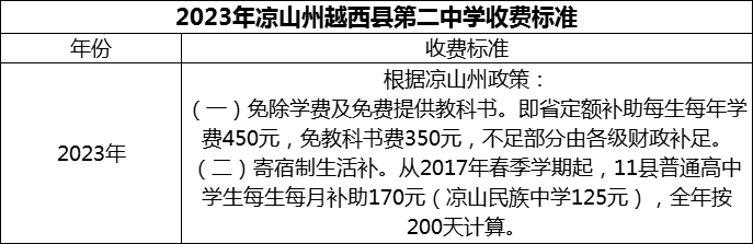 2024年凉山州越西县第二中学学费多少钱？