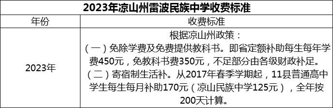 2024年凉山州雷波民族中学学费多少钱？