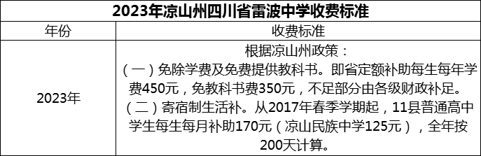2024年凉山州四川省雷波中学学费多少钱？