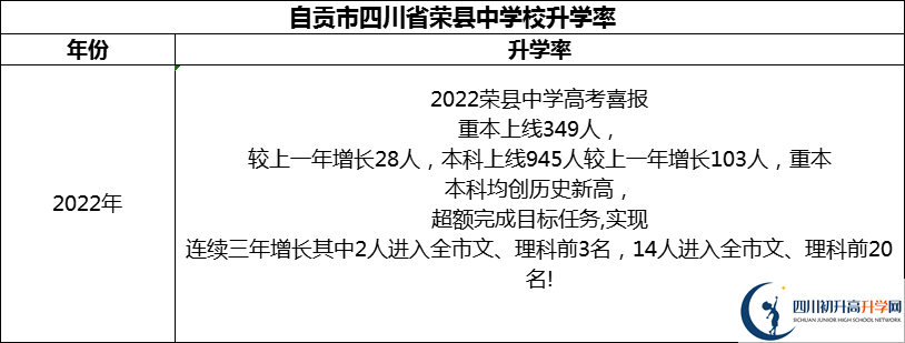 2024年自贡市四川省荣县中学校升学率怎么样？