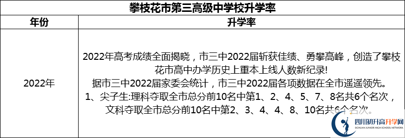 2024年攀枝花市第三高级中学校升学率怎么样？