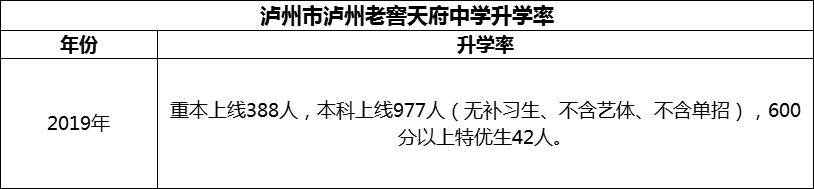 2024年泸州市泸州老窖天府中学升学率怎么样？
