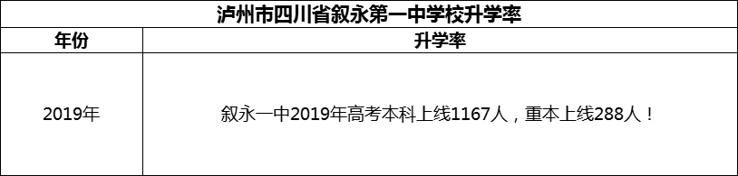 2024年泸州市四川省叙永第一中学校升学率怎么样？