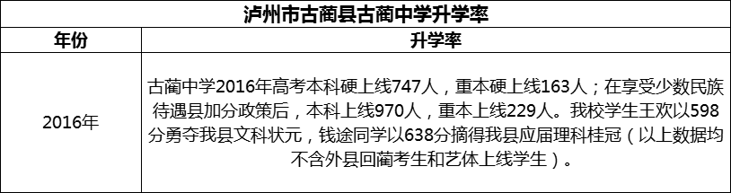 2024年泸州市古蔺县古蔺中学升学率怎么样？