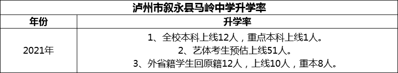 2024年泸州市叙永县马岭中学升学率怎么样？