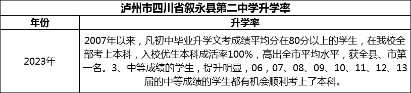 2024年泸州市四川省叙永县第二中学升学率怎么样？