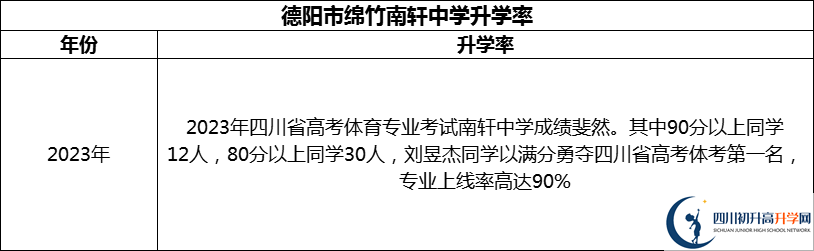 2024年德阳市绵竹南轩中学升学率怎么样？