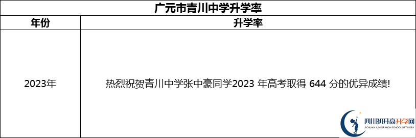 2024年广元市青川中学升学率怎么样？