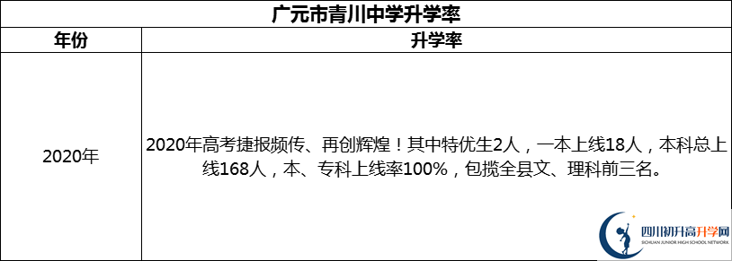 2024年广元市青川中学升学率怎么样？