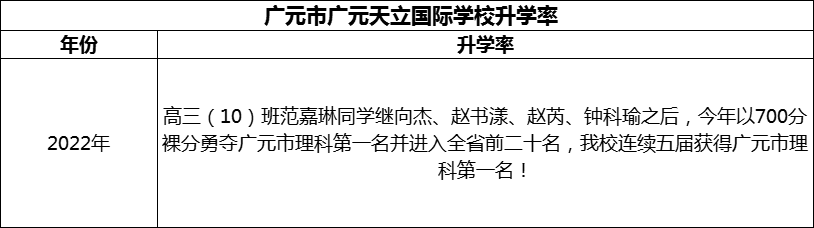 2024年​广元市广元天立国际学校升学率怎么样？