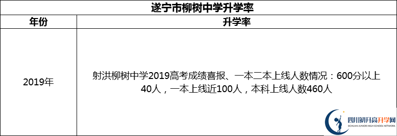 2024年​遂宁市柳树中学升学率怎么样？
