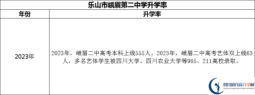 2024年乐山市峨眉第二中学升学率怎么样？