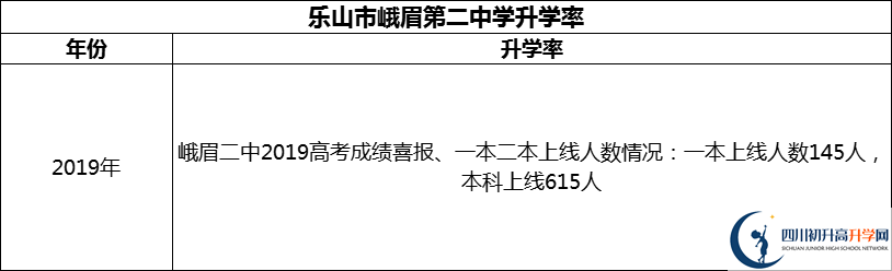 2024年乐山市峨眉第二中学升学率怎么样？