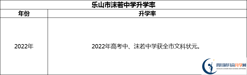 2024年乐山市沫若中学升学率怎么样？