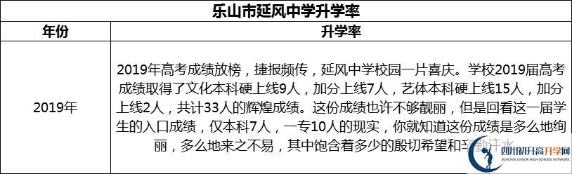 2024年乐山市延风中学升学率怎么样？