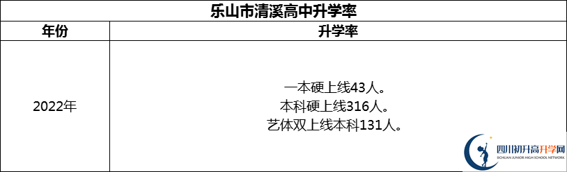 2024年乐山市清溪高中升学率怎么样？