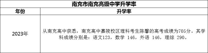 2024年南充市南充高级中学升学率怎么样？