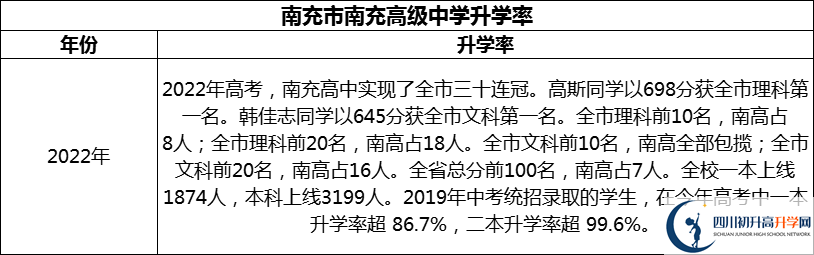 2024年南充市南充高级中学升学率怎么样？