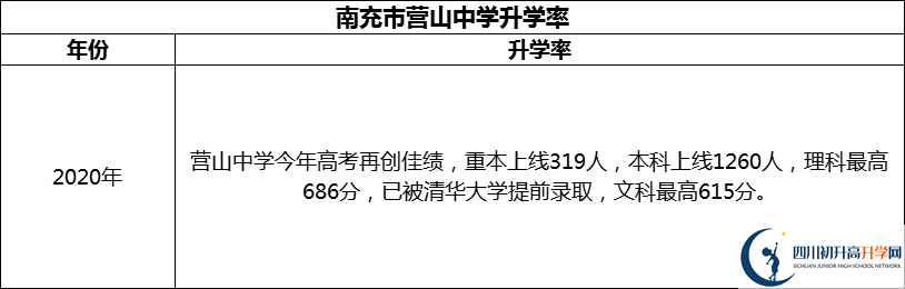 2024年南充市营山中学升学率怎么样？