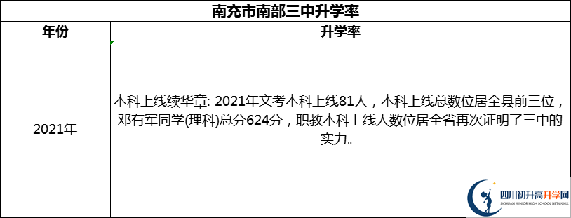 2024年南充市南部三中升学率怎么样